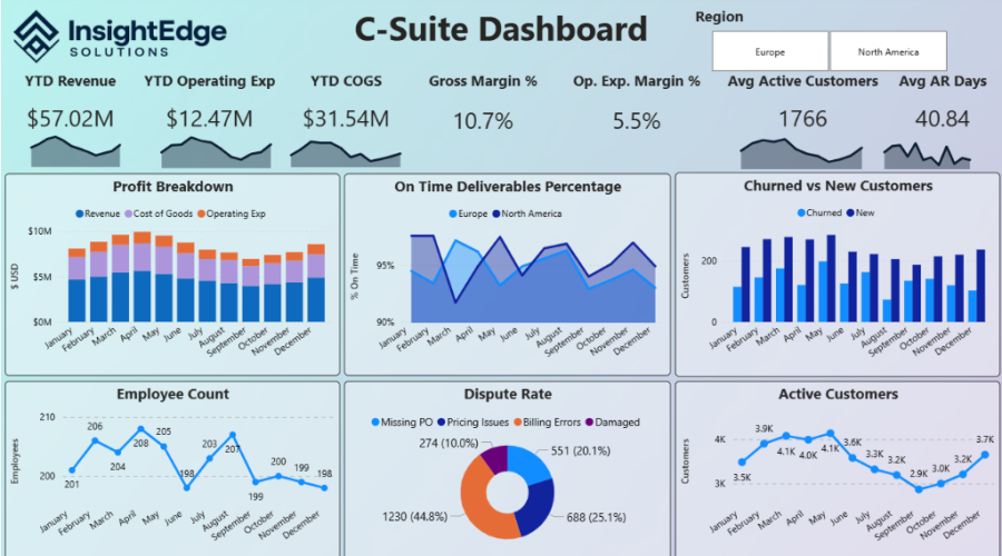 Power-Bi-Dashboard-2